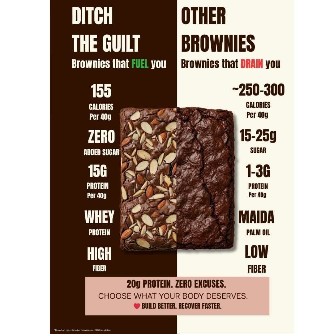 Almond Fudge • 15g Protein • Sugar Free High Protein Brownies • 40g - Image 5