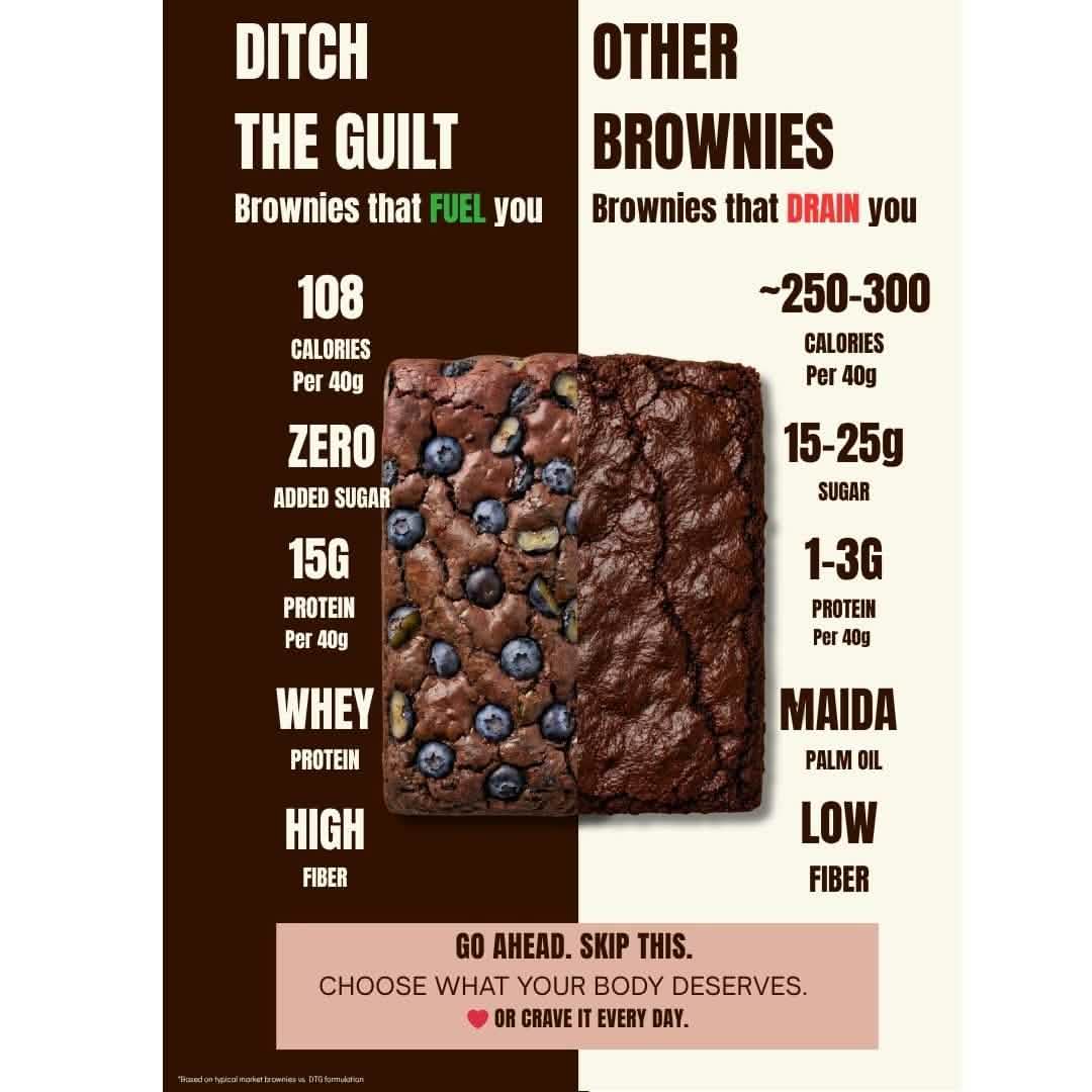 Blueberry Protein Brownie • 15g Protein • Sugar Free High Protein Brownies • 40g - Image 5