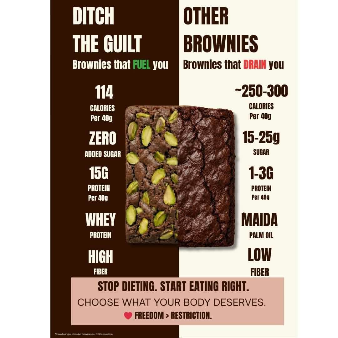 Dubai Pista Kunafa • 15g Protein • Sugar Free High Protein Brownie • 40g - Image 5
