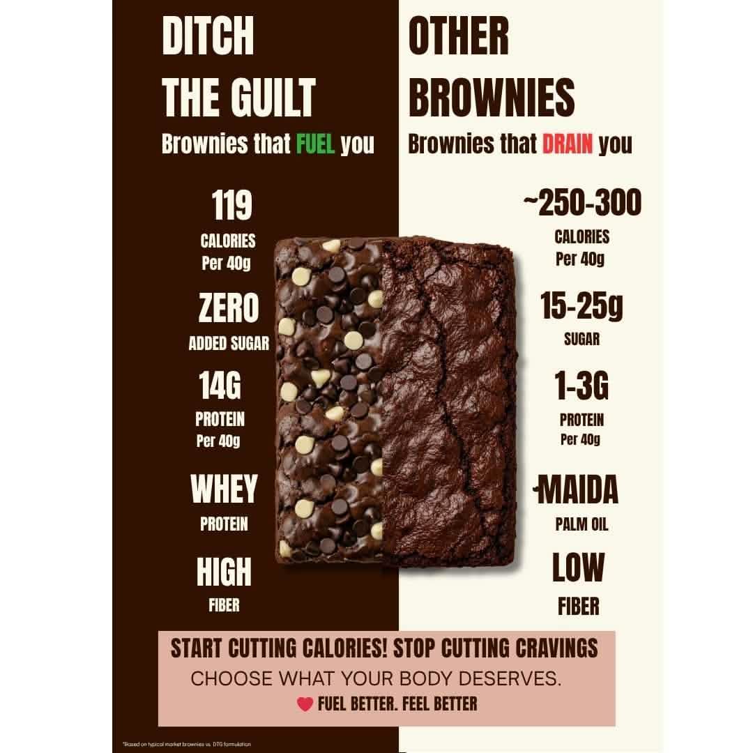 Dutch Truffle • 14g Protein • Sugar Free High Protein Brownies • 40g - Image 5