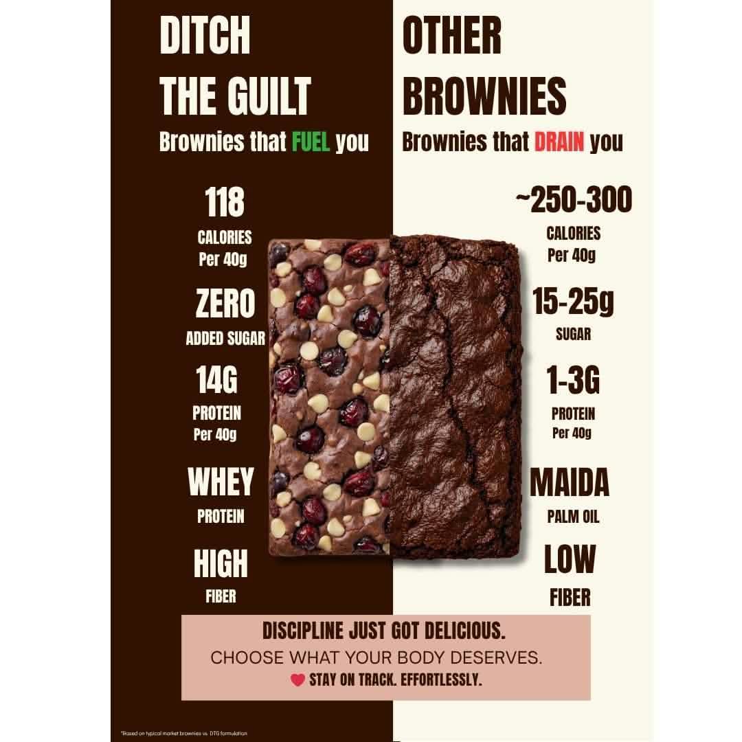Black Forest • 14g Protein • Sugar Free High Protein Brownies • 40g - Image 5