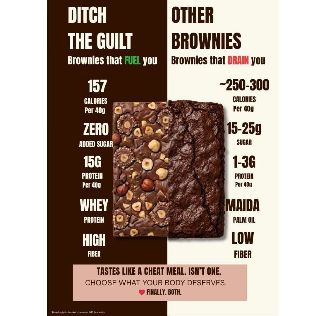 Ferrero Rocher Protein Brownie • 16g Protein • Sugar Free High Protein Brownies • 40g - Image 5