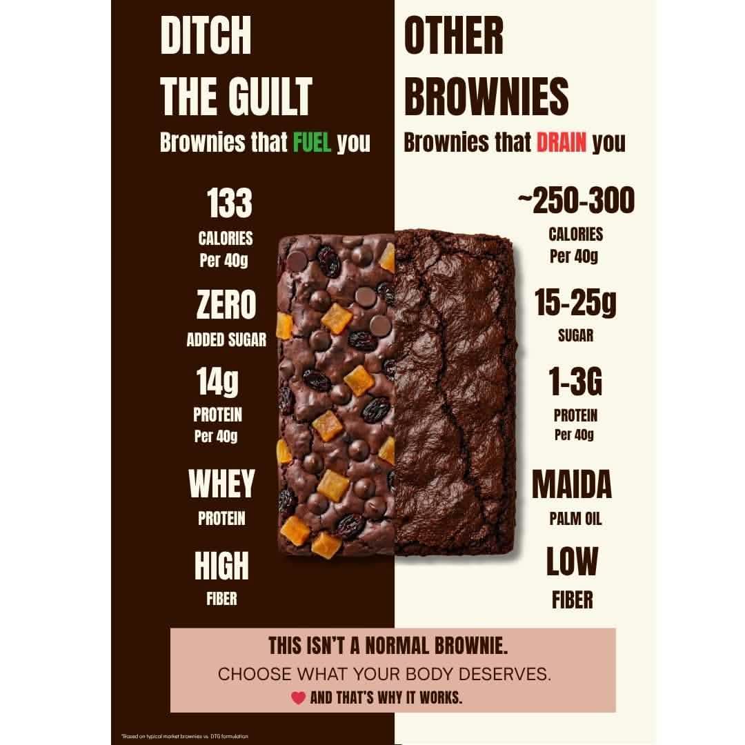 Rumcake • 14g Protein • Sugar Free High Protein Brownie • 40g - Image 5