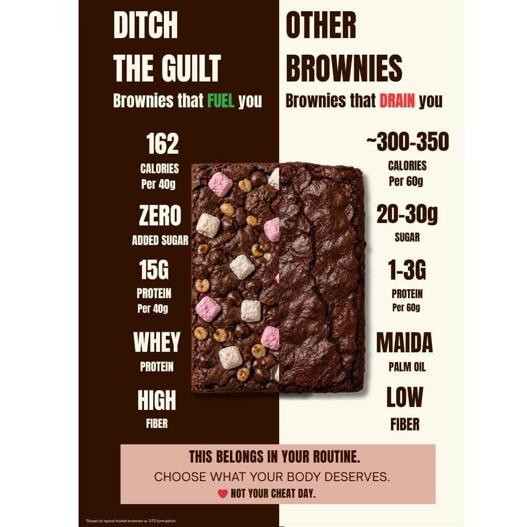 Rocky Road Marshmellow Protein Brownie • 15g Protein • Sugar Free High Protein Brownie • 40g - Image 5