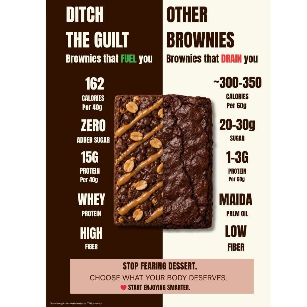 Peanut Crunch Protein Brownie • 15g Protein • Sugar Free High Protein Brownie • 40g - Image 5
