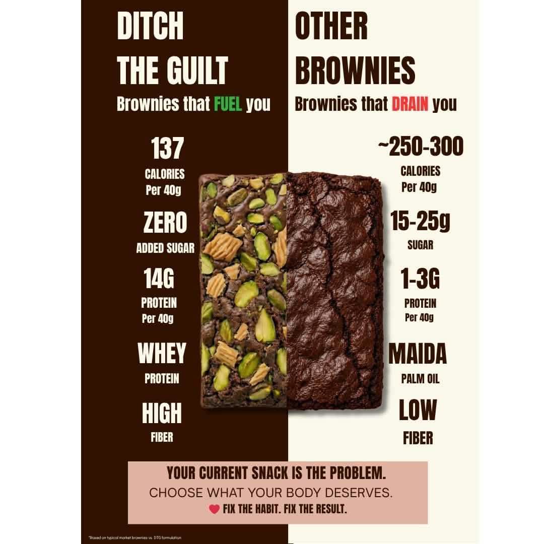Turkish Baklava • 14g Protein • Sugar Free High Protein Brownie • 40g - Image 5